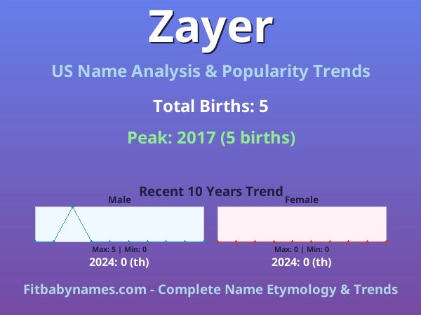 Infographic: Zayer name meaning, origin, and popularity trends in the United States (US baby name analysis chart)