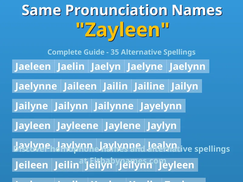 Infographic: Zayleen same pronunciation names, similar names, and homophone names
