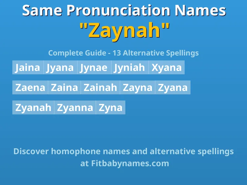 Infographic: Zaynah same pronunciation names, similar names, and homophone names
