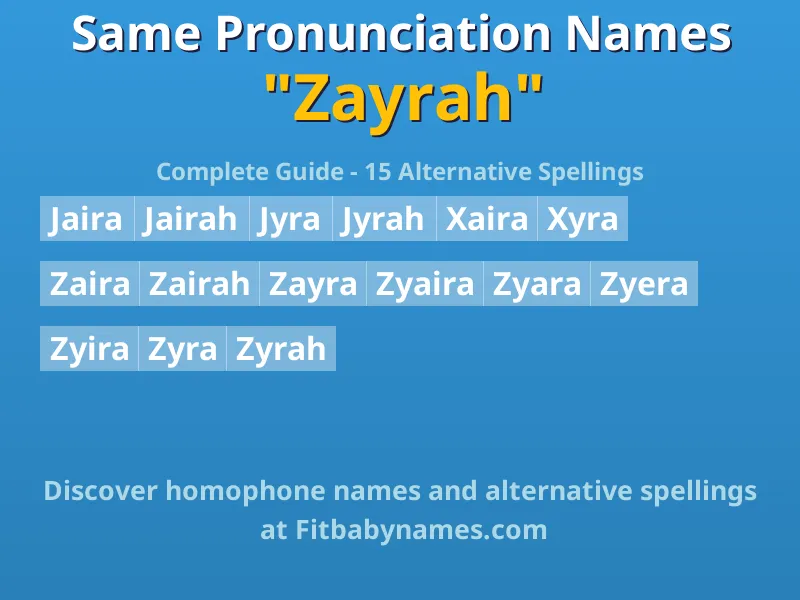 Infographic: Zayrah same pronunciation names, similar names, and homophone names