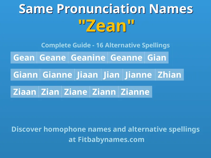 Infographic: Zean same pronunciation names, similar names, and homophone names