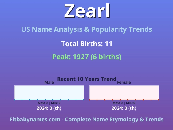 Infographic: Zearl name meaning, origin, and popularity trends in the United States (US baby name analysis chart)
