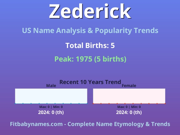 Infographic: Zederick name meaning, origin, and popularity trends in the United States (US baby name analysis chart)