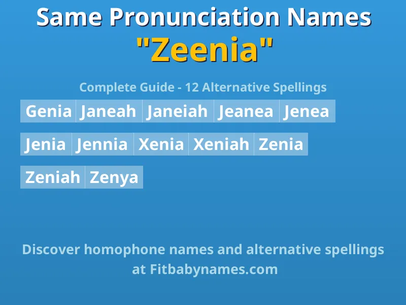 Infographic: Zeenia same pronunciation names, similar names, and homophone names