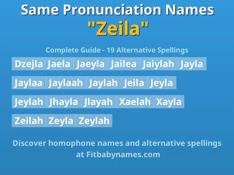 Infographic: Zeila same pronunciation names, similar names, and homophone names