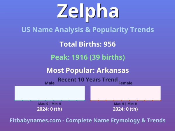 Infographic: Zelpha name meaning, origin, and popularity trends in the United States (US baby name analysis chart)