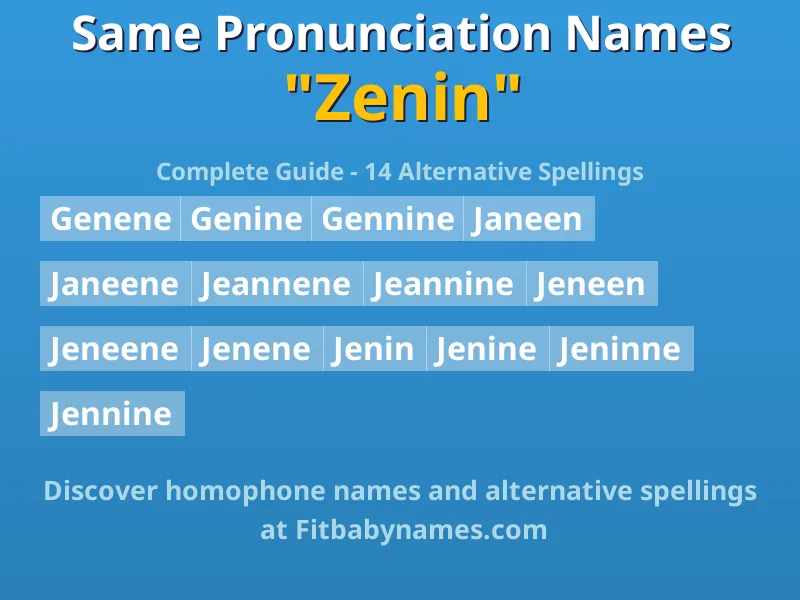 Infographic: Zenin same pronunciation names, similar names, and homophone names