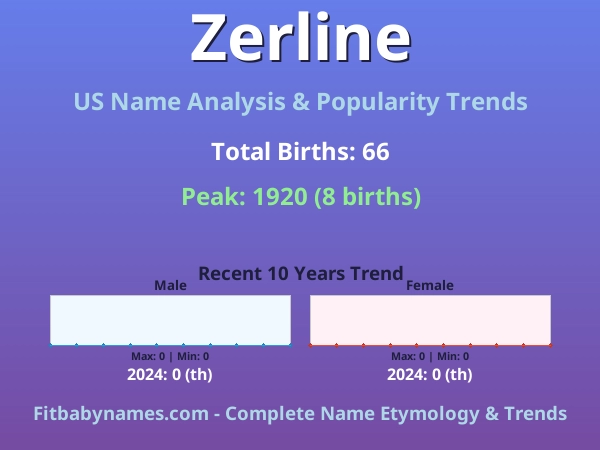 Infographic: Zerline name meaning, origin, and popularity trends in the United States (US baby name analysis chart)