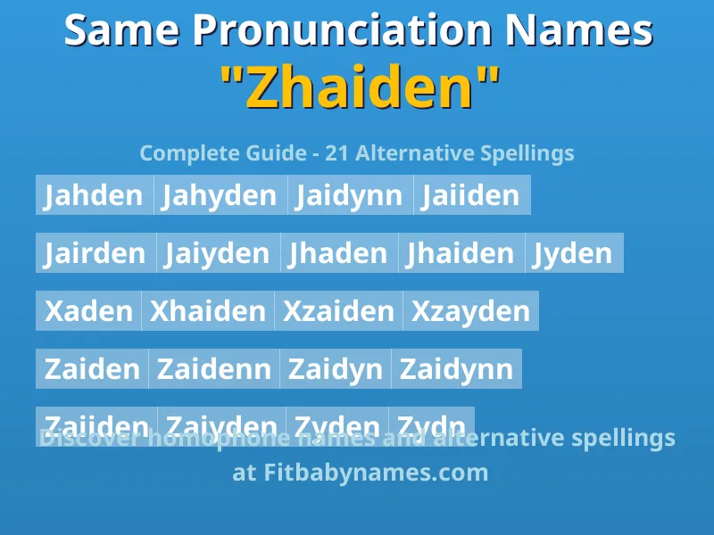 Infographic: Zhaiden same pronunciation names, similar names, and homophone names