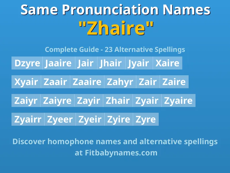 Infographic: Zhaire same pronunciation names, similar names, and homophone names
