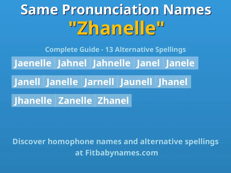 Infographic: Zhanelle same pronunciation names, similar names, and homophone names