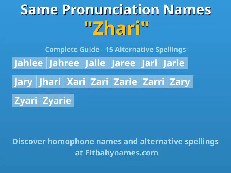 Infographic: Zhari same pronunciation names, similar names, and homophone names