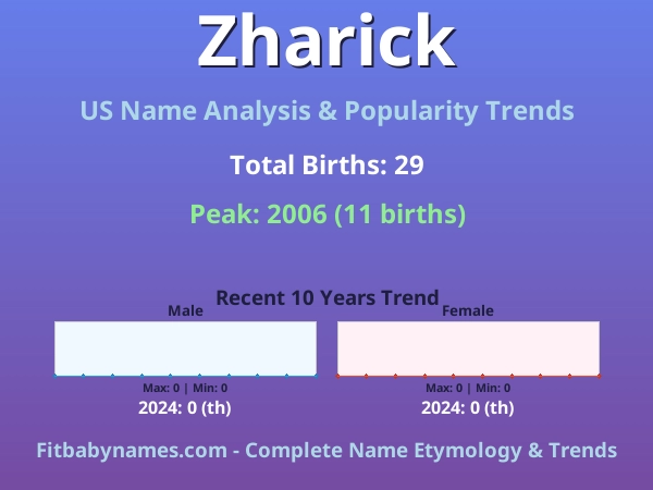 Infographic: Zharick name meaning, origin, and popularity trends in the United States (US baby name analysis chart)