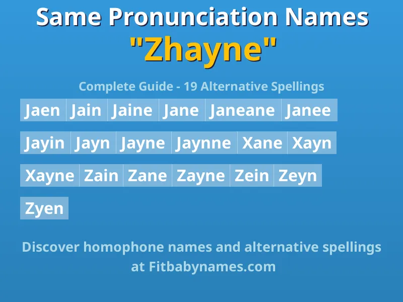 Infographic: Zhayne same pronunciation names, similar names, and homophone names
