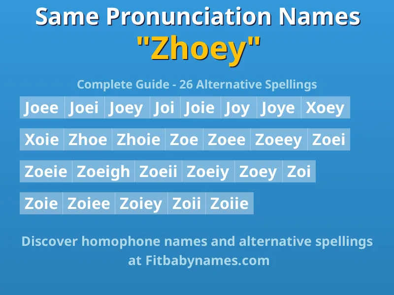 Infographic: Zhoey same pronunciation names, similar names, and homophone names