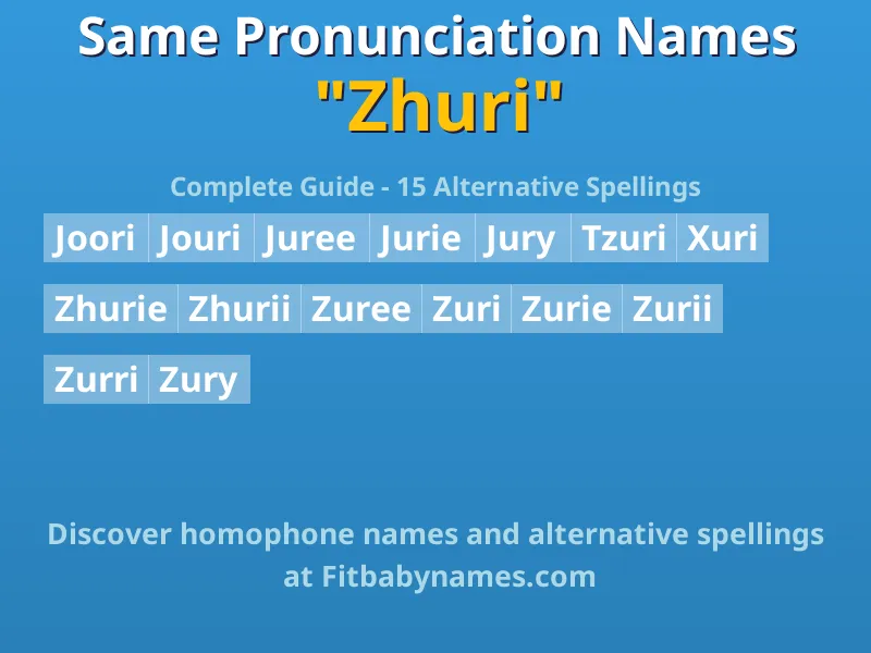 Infographic: Zhuri same pronunciation names, similar names, and homophone names