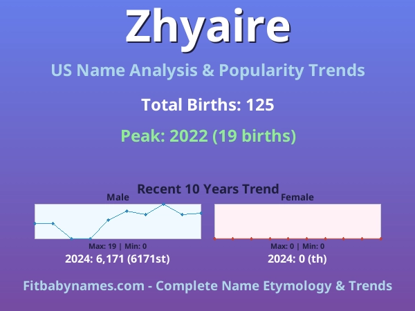 Infographic: Zhyaire name meaning, origin, and popularity trends in the United States (US baby name analysis chart)