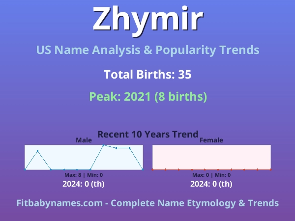 Infographic: Zhymir name meaning, origin, and popularity trends in the United States (US baby name analysis chart)