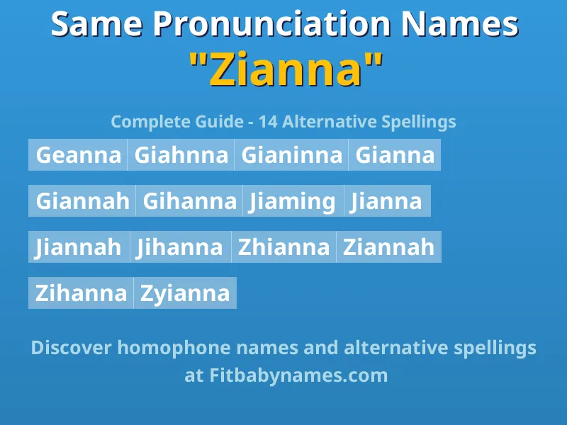 Infographic: Zianna same pronunciation names, similar names, and homophone names
