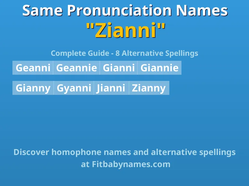 Infographic: Zianni same pronunciation names, similar names, and homophone names