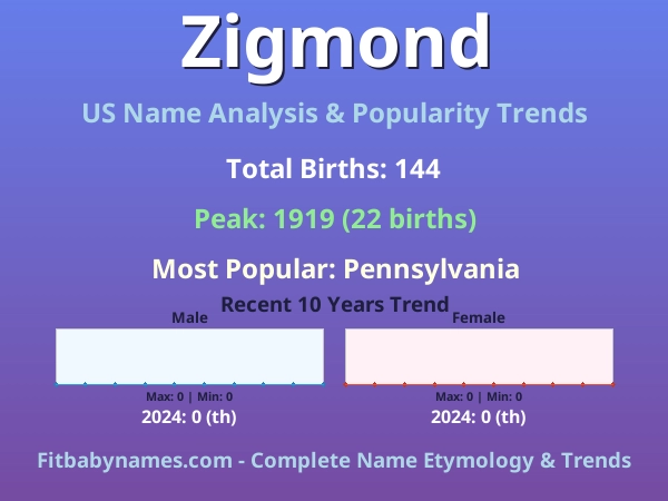 Infographic: Zigmond name meaning, origin, and popularity trends in the United States (US baby name analysis chart)
