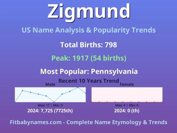 Infographic: Zigmund name meaning, origin, and popularity trends in the United States (US baby name analysis chart)