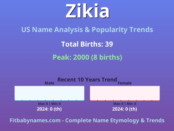 Infographic: Zikia name meaning, origin, and popularity trends in the United States (US baby name analysis chart)