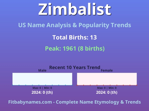Infographic: Zimbalist name meaning, origin, and popularity trends in the United States (US baby name analysis chart)