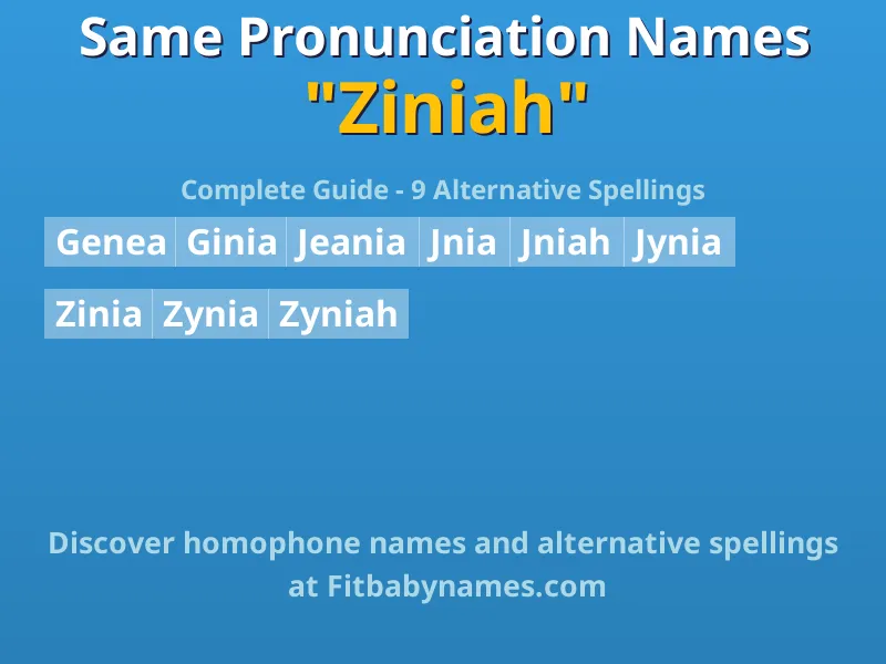 Infographic: Ziniah same pronunciation names, similar names, and homophone names