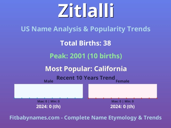 Infographic: Zitlalli name meaning, origin, and popularity trends in the United States (US baby name analysis chart)