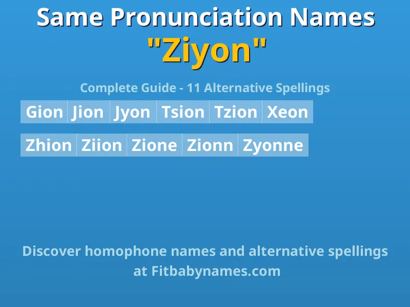 Infographic: Ziyon same pronunciation names, similar names, and homophone names