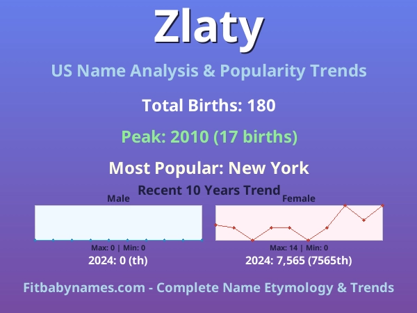Infographic: Zlaty name meaning, origin, and popularity trends in the United States (US baby name analysis chart)