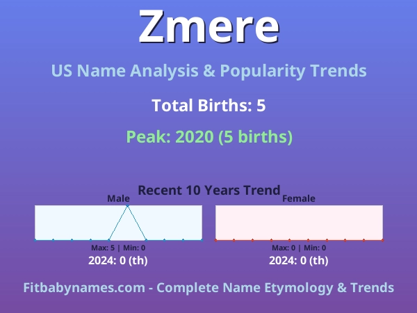 Infographic: Zmere name meaning, origin, and popularity trends in the United States (US baby name analysis chart)