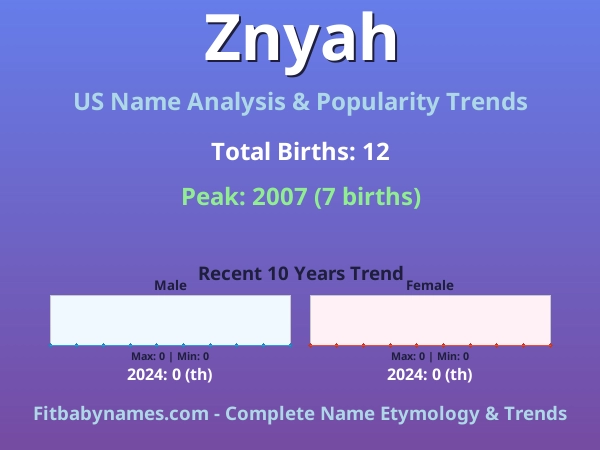 Infographic: Znyah name meaning, origin, and popularity trends in the United States (US baby name analysis chart)