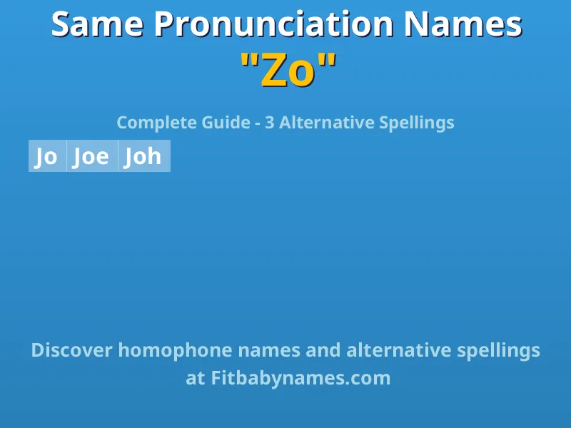 Infographic: Zo same pronunciation names, similar names, and homophone names