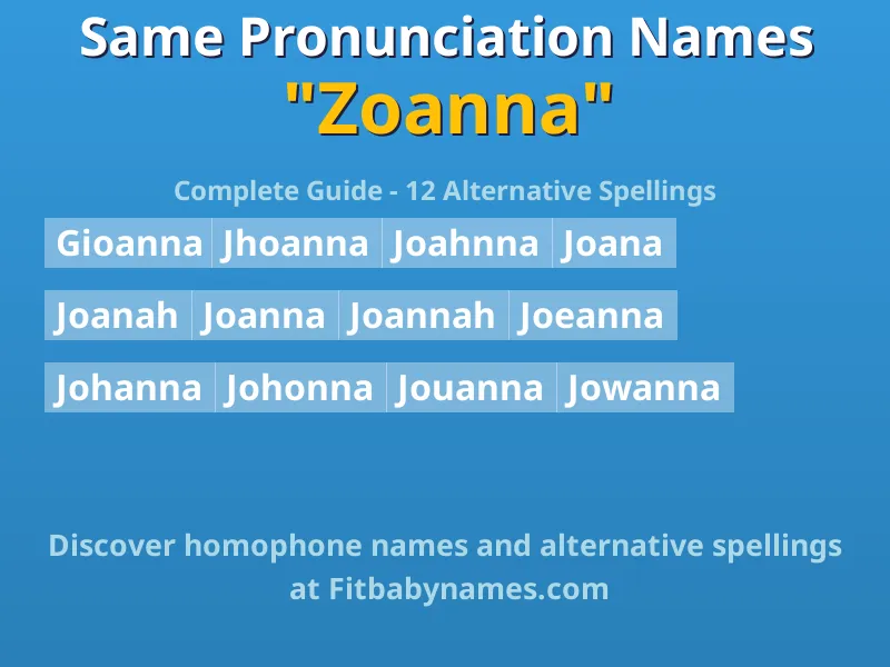 Infographic: Zoanna same pronunciation names, similar names, and homophone names