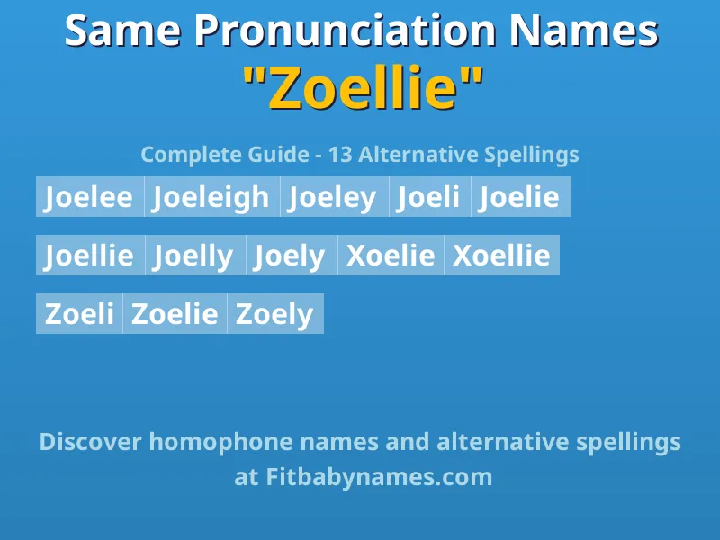 Infographic: Zoellie same pronunciation names, similar names, and homophone names
