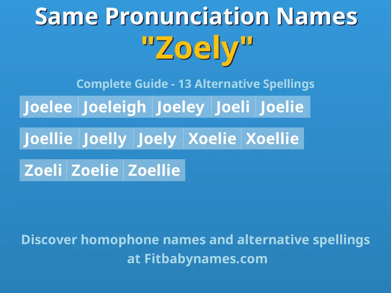 Infographic: Zoely same pronunciation names, similar names, and homophone names
