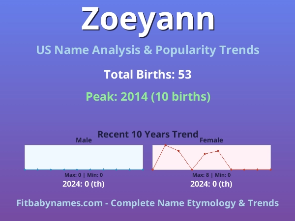 Infographic: Zoeyann name meaning, origin, and popularity trends in the United States (US baby name analysis chart)
