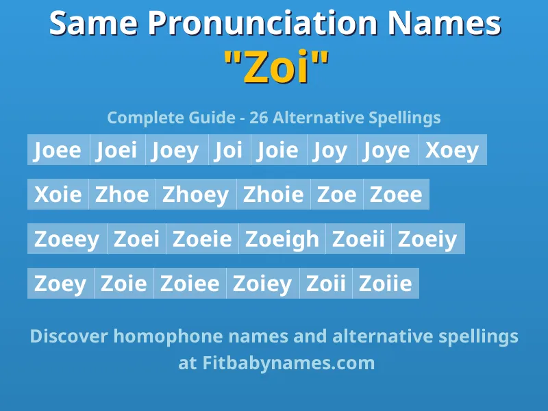 Infographic: Zoi same pronunciation names, similar names, and homophone names