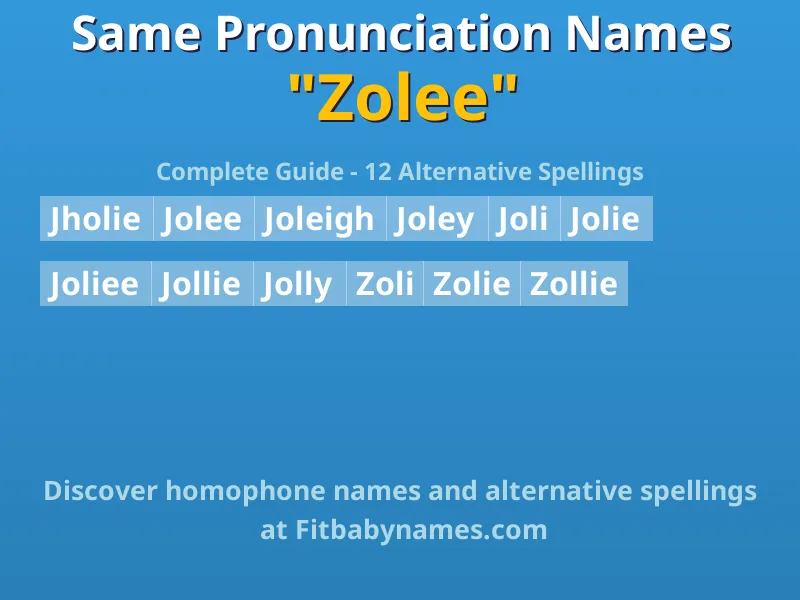 Infographic: Zolee same pronunciation names, similar names, and homophone names