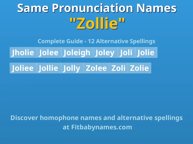 Infographic: Zollie same pronunciation names, similar names, and homophone names
