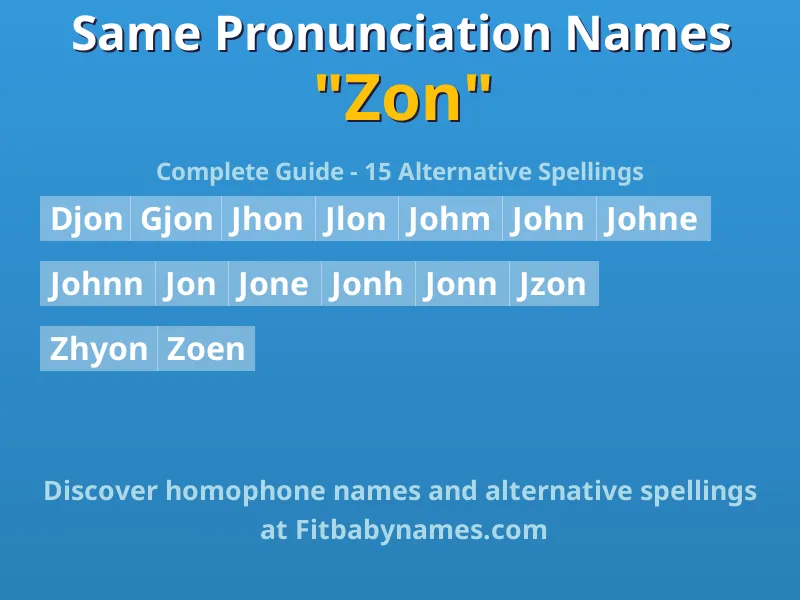 Infographic: Zon same pronunciation names, similar names, and homophone names
