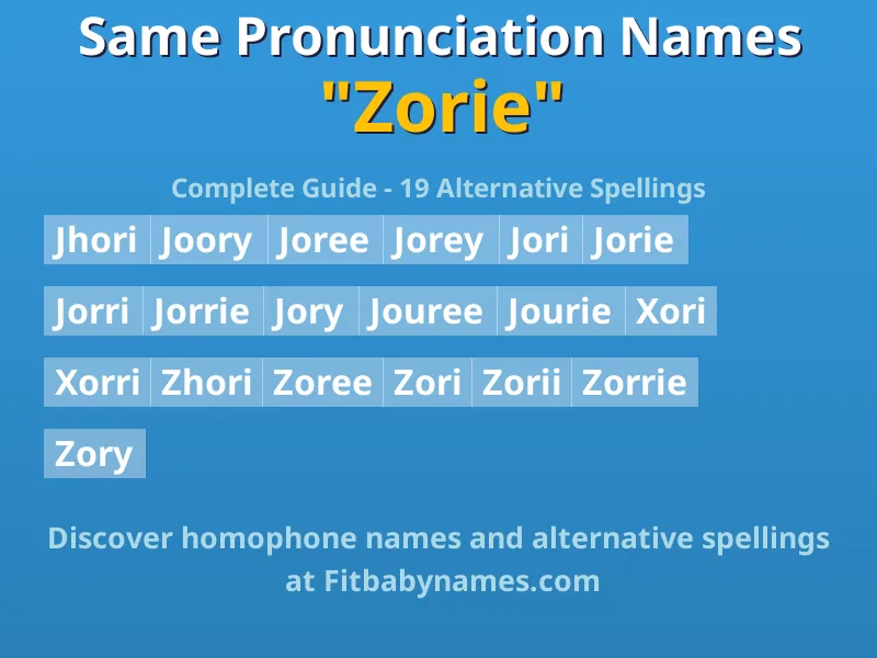 Infographic: Zorie same pronunciation names, similar names, and homophone names