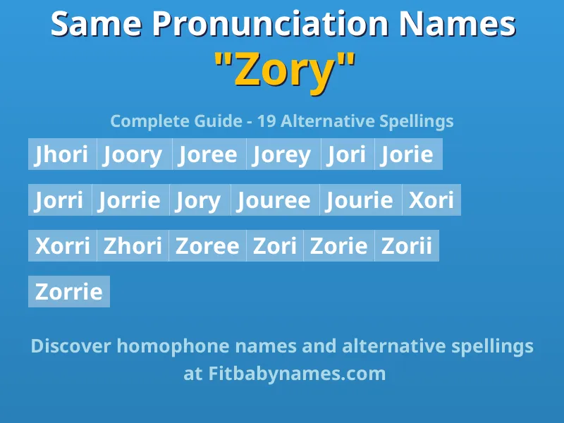 Infographic: Zory same pronunciation names, similar names, and homophone names