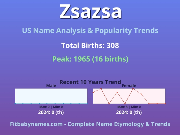 Infographic: Zsazsa name meaning, origin, and popularity trends in the United States (US baby name analysis chart)