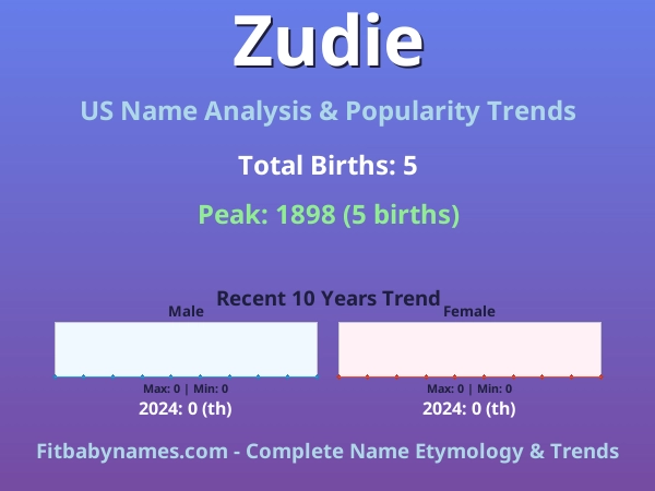 Infographic: Zudie name meaning, origin, and popularity trends in the United States (US baby name analysis chart)