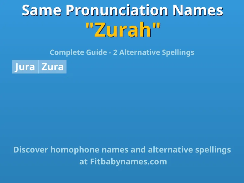 Infographic: Zurah same pronunciation names, similar names, and homophone names