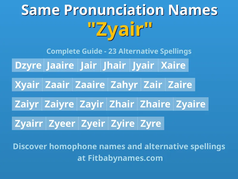 Infographic: Zyair same pronunciation names, similar names, and homophone names
