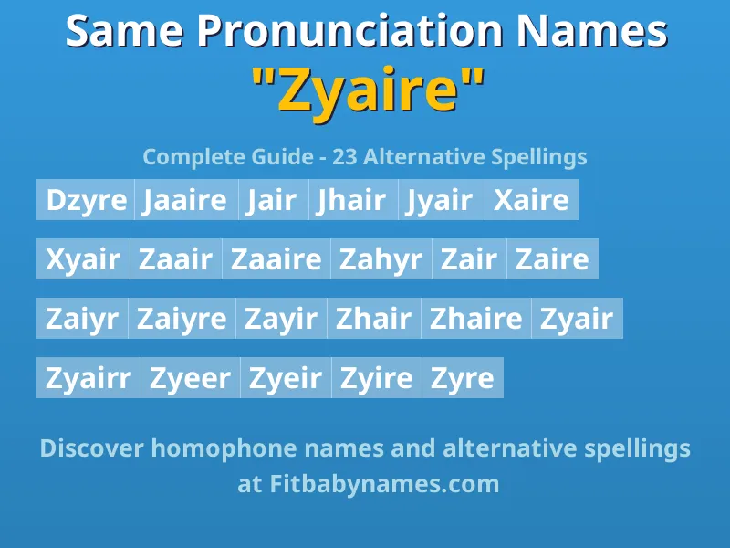 Infographic: Zyaire same pronunciation names, similar names, and homophone names